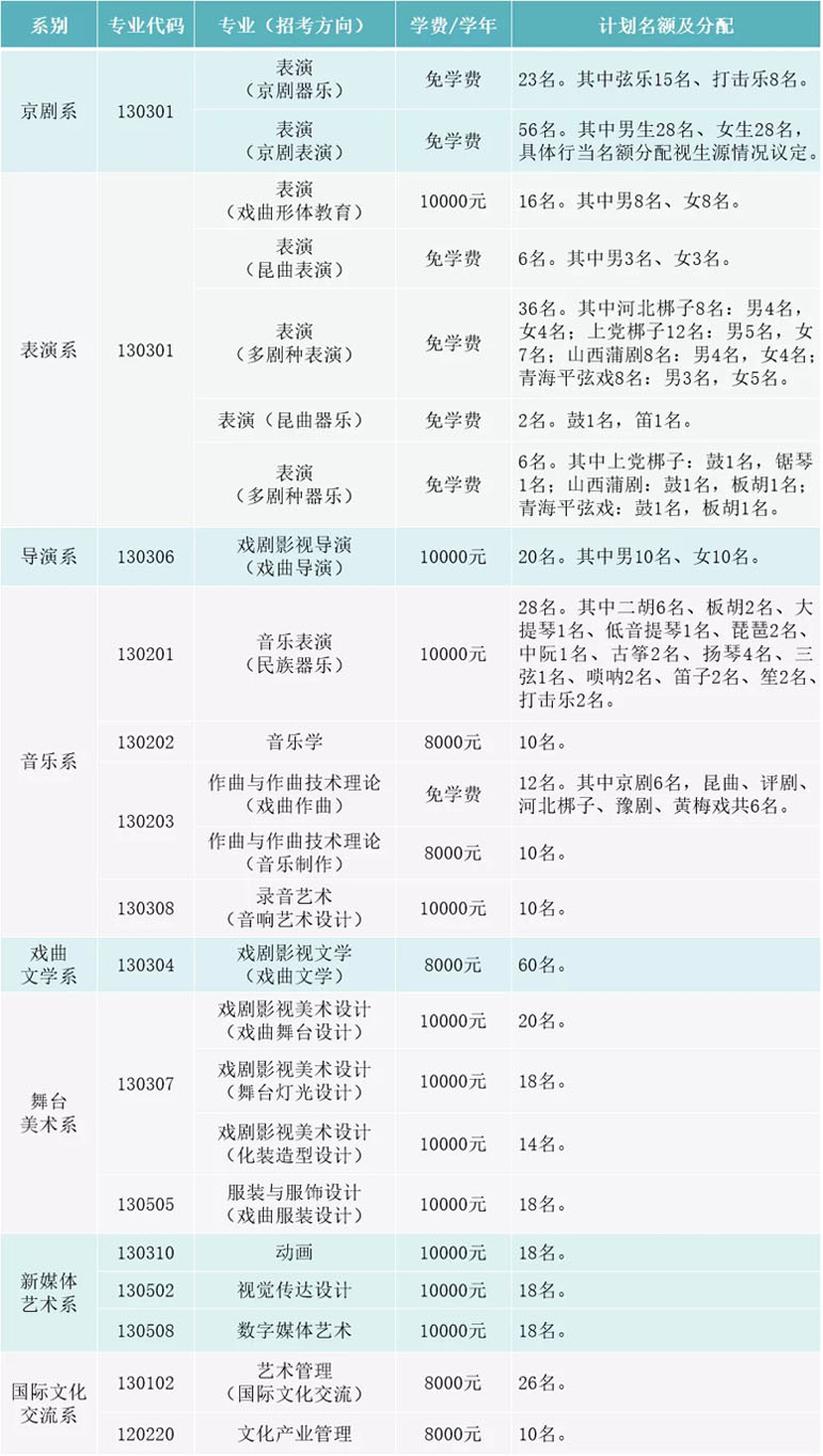 中国戏曲学院2022年本科招生简章