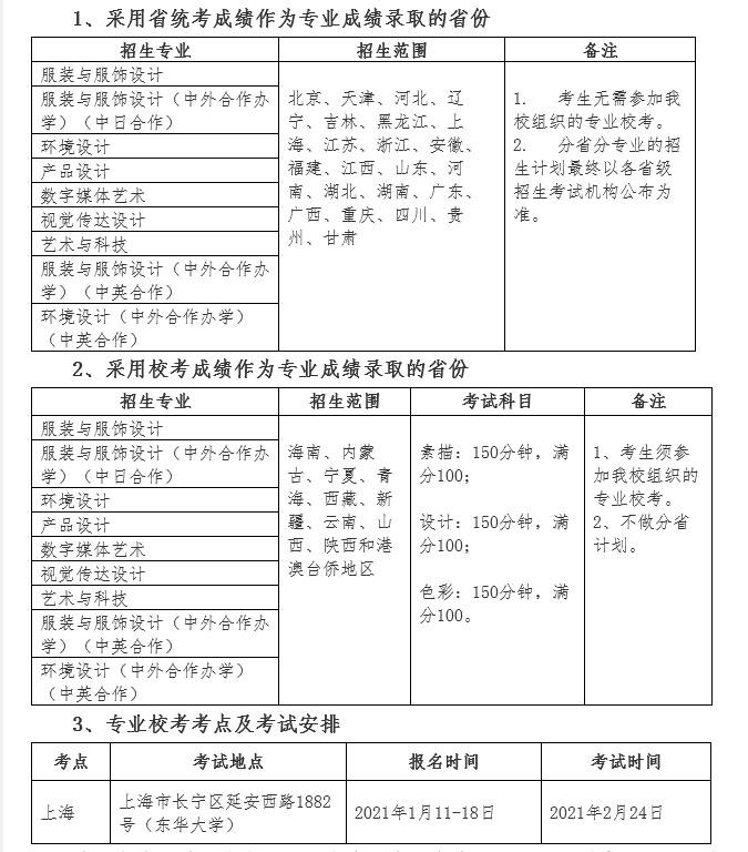 东华大学，2021年，美术与设计学类，本科，招生简章
