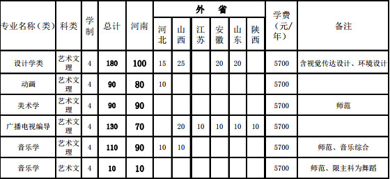 新乡学院.jpg