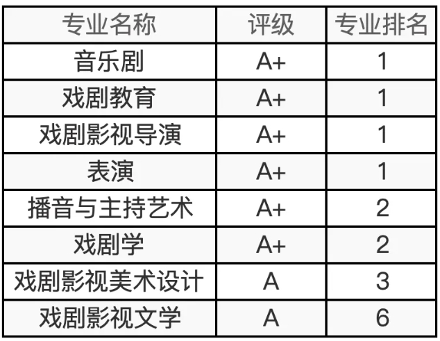 中央戏剧.png
