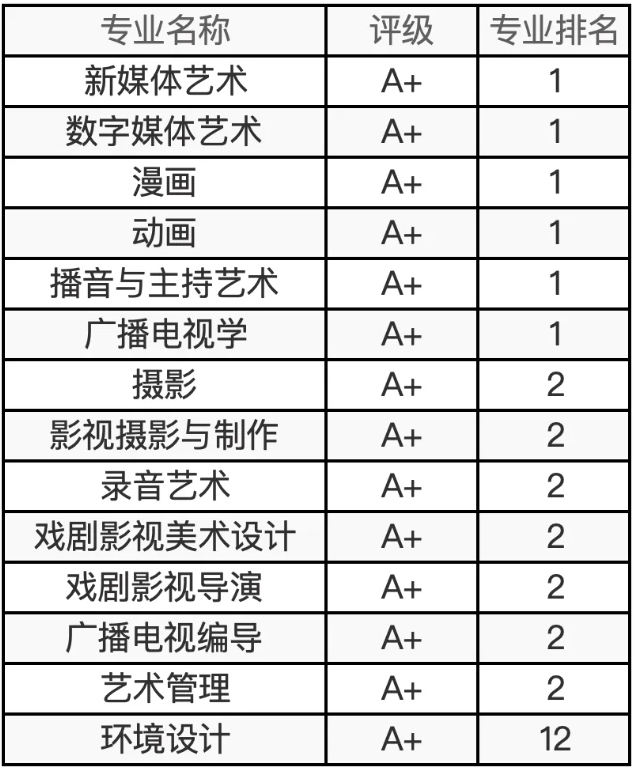 中国传媒.png