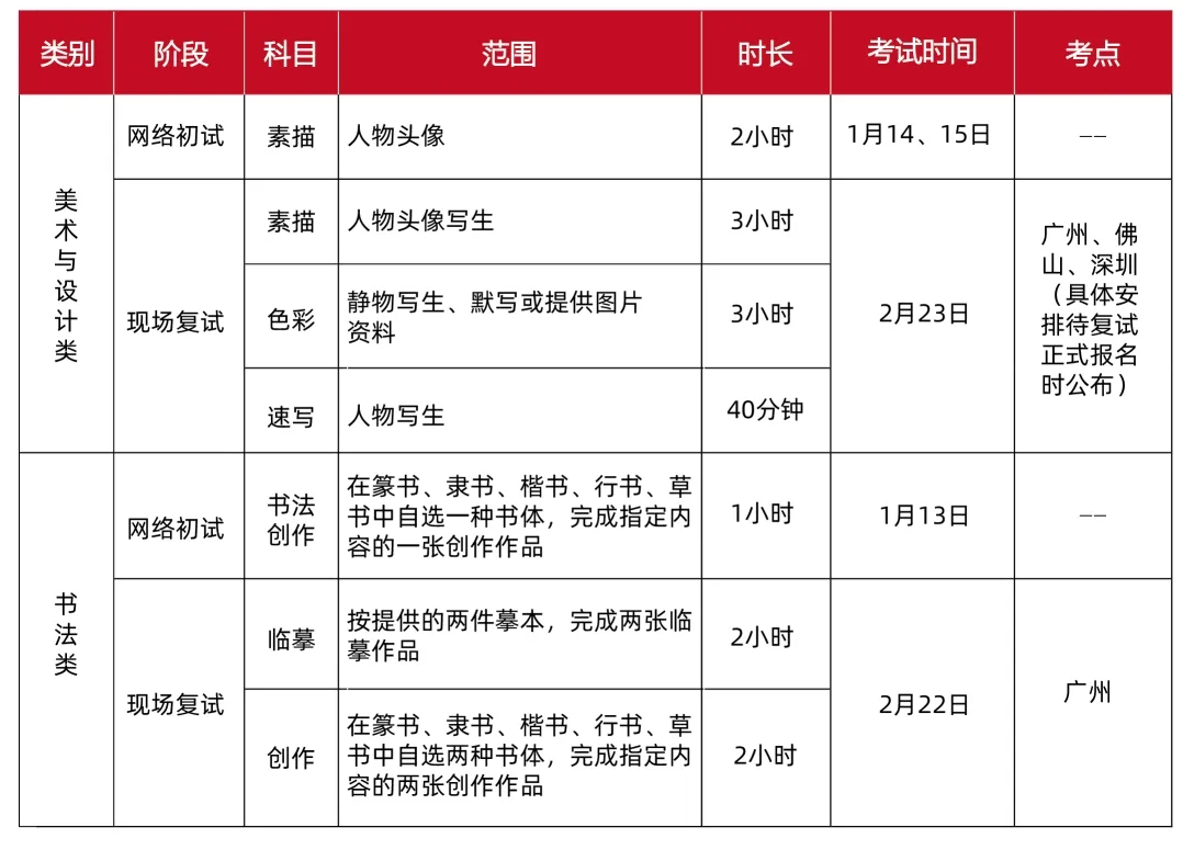初试 复试.png