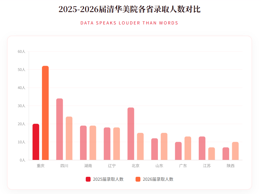 2026届清华各省录取人数.png