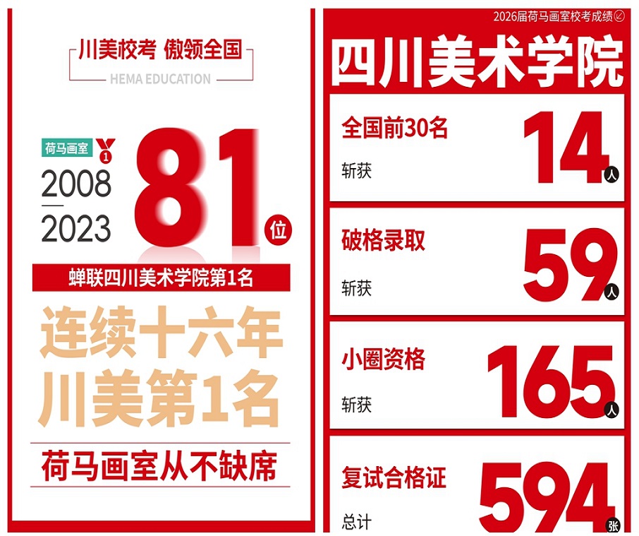 荷马画室2026年川美成绩汇总.jpg