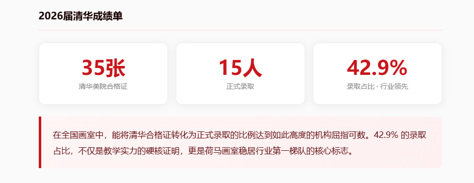 荷马画室清美超高录取率.png