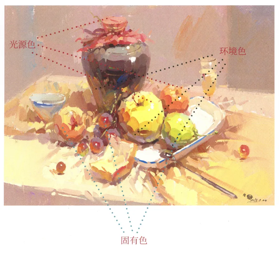 美术集训 色调 色彩关系 美术集训 色调 色彩关系